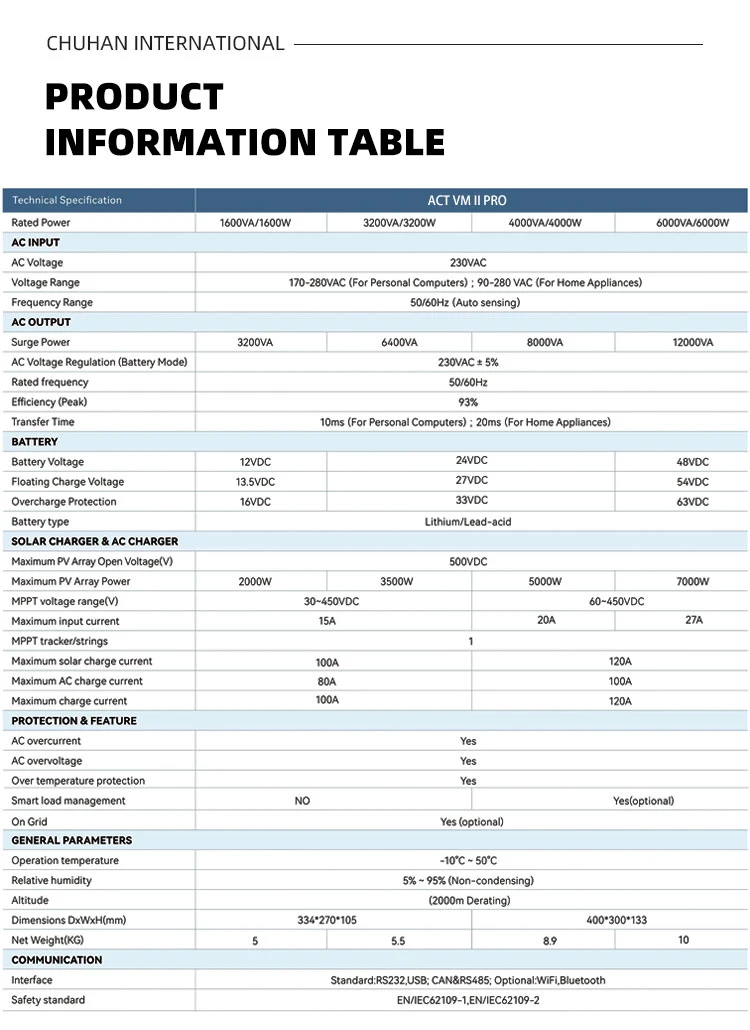 ACT VM II PRO04